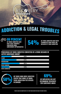Addiction and Legal Trouble