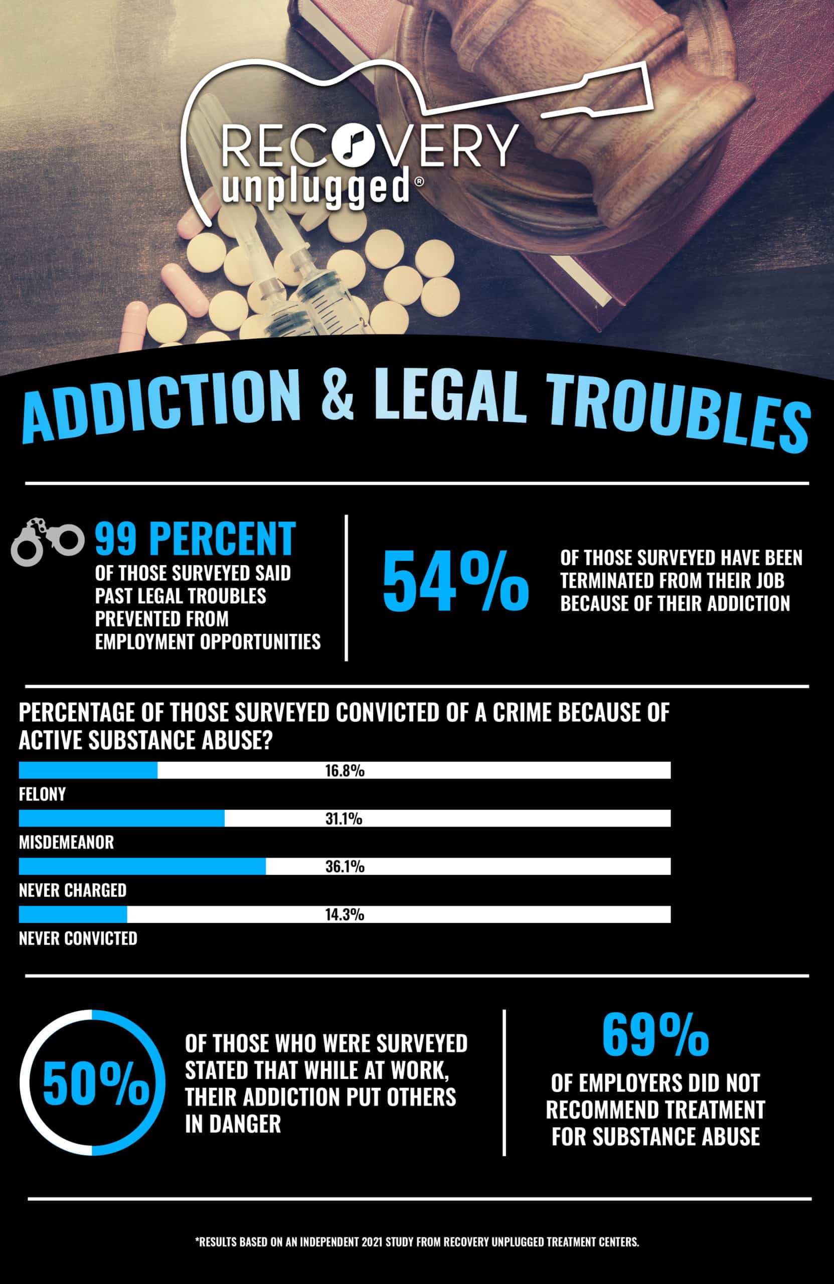 Addiction and Legal Trouble