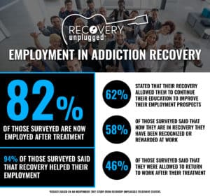 EMPLOYMENT IN ADDICTION RECOVERY