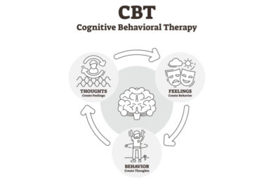 What Is Cognitive Behavioral Therapy and How Does It Help in Recovery?