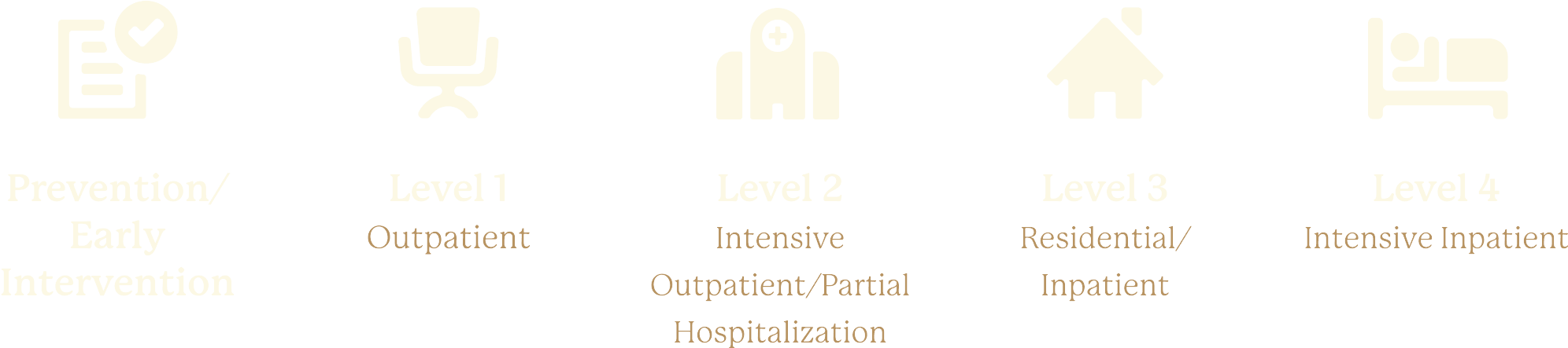 Continuum of Care